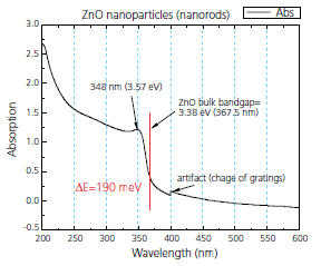 figure22