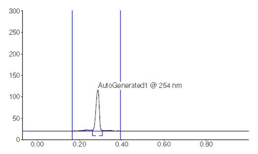 Chromatographic Data (Standard Solution)