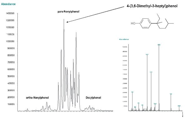 GC-MS of technical grade nonylphenol