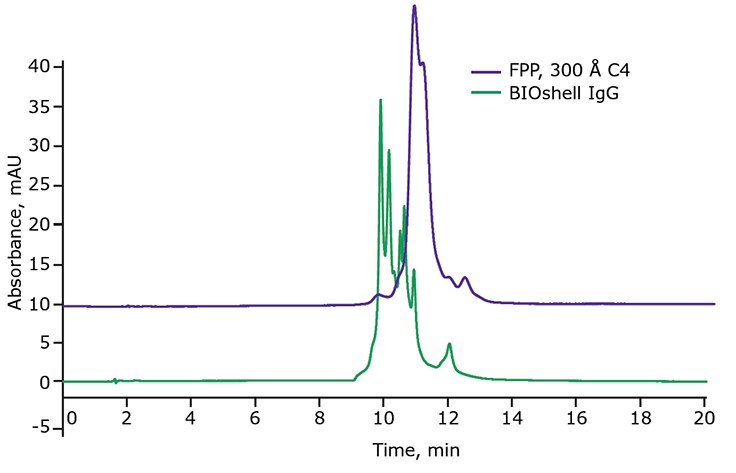 Analysis of denosumab