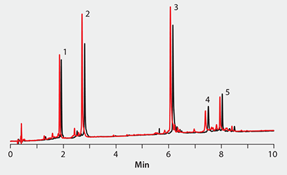  BIOshell™ A400 Protein C4: Column Stability