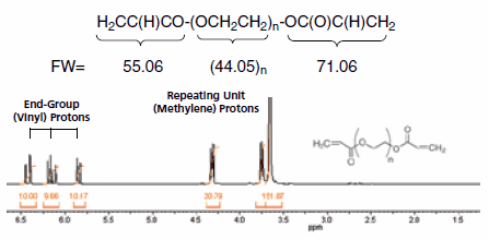 Poly(ethylene glycol) diacrylate