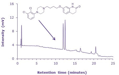 chromatogram