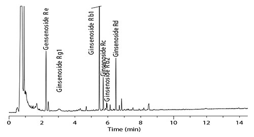 Chromatogram of the standard mixture (50 µg/mL each component in 82:18, water:methanol)