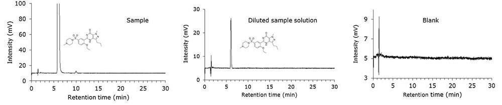 Sildenafil Citrate