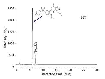 sildenafil-citrate