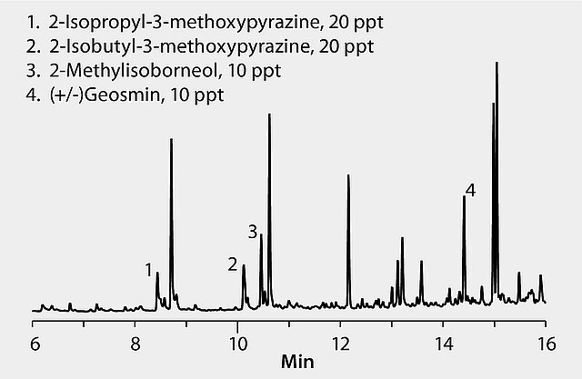 Standard Methods 6040D: GC Analysis of Geosmin and 2-MIB on SLB®-5ms after SPME using 50/30 μm DVB/Carboxen/PDMS Fiber