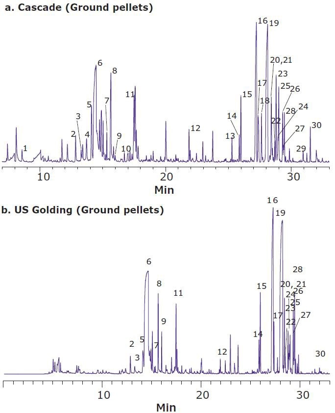 Headspace SPME-GC/MS Analysis of Hops Pellets Using Final Optimized Method