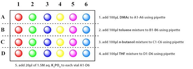 Dose instructions for DMAc, Toluene, n-butanol, THF, and K3PO4