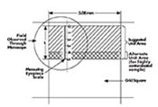 With a filter on the microscope stage, movement of the stage makes particles appear to pass under the divisions on the measuring eyepiece.