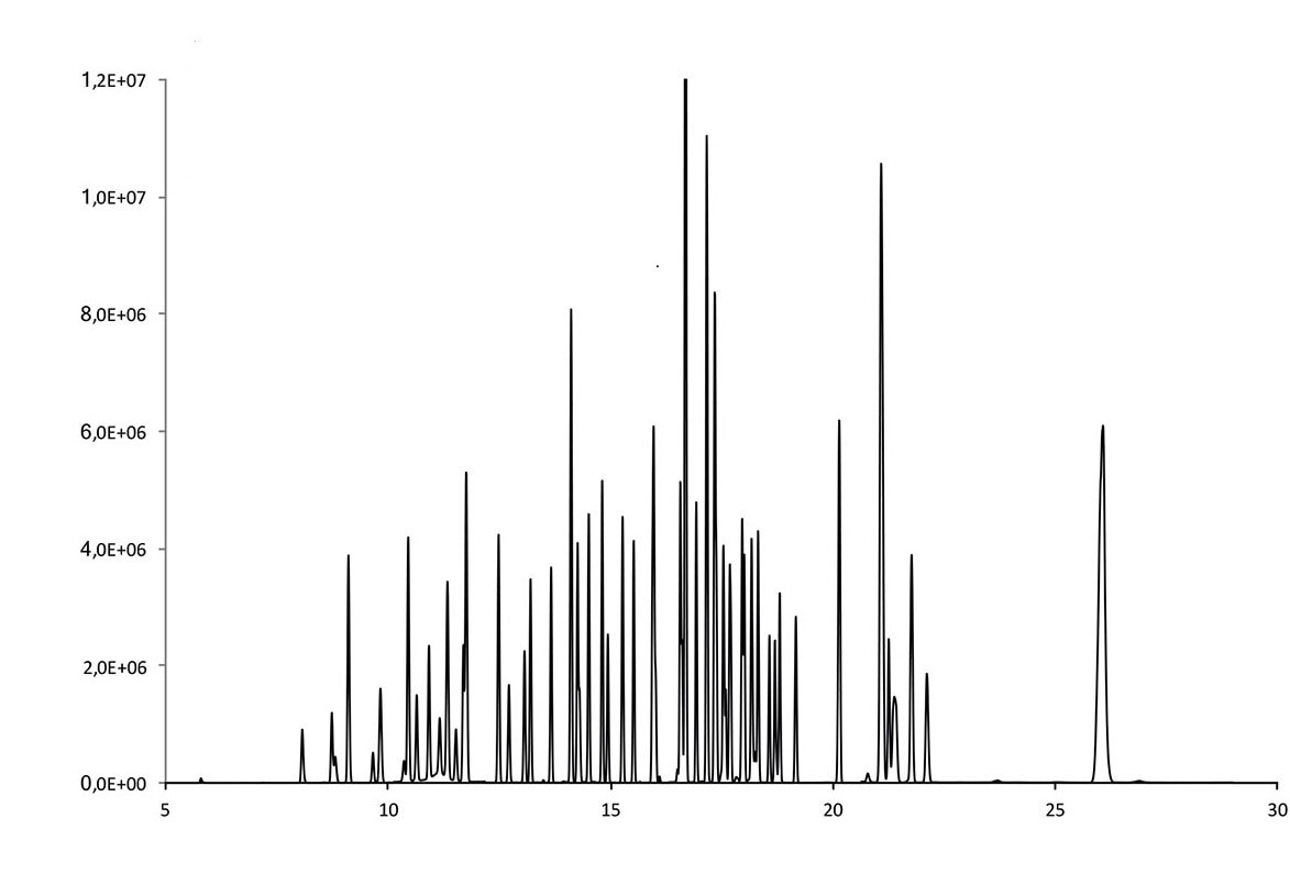 Chromatogram of 61 VOCs in water after HS-SPME using a VOCOL GC column on Agilent® GC/MS