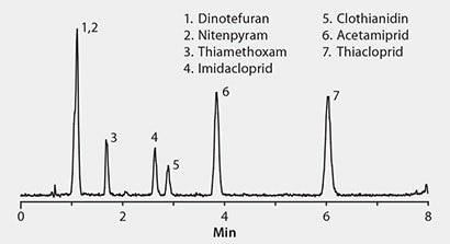 TIC of Dandelion Extract, Spiked at 50 ng/g Pesticides; PSA/C18 Cleanup