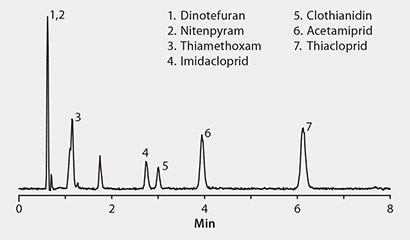 TIC of Crab Apple Extract, Spiked at 50 ng/g Pesticides, PSA/C18 Cleanup