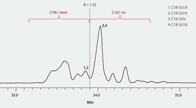 Resolution Check of SP-2560 using cis/trans