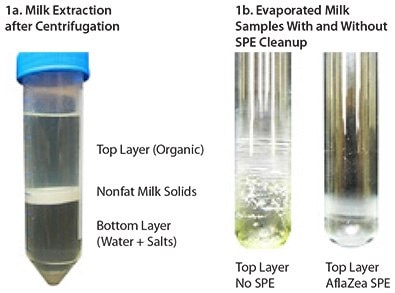 Milk Extraction After Centrifugation