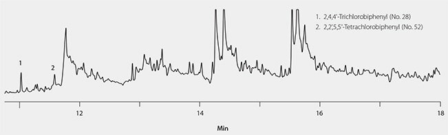 Figure 5. Spiked Cod Liver Oil Extract, Prepared With Hexane Dilution and Sulfuric Acid Cleanup.