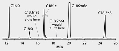 FAMEs in Walnut Extract on the SLB-IL111