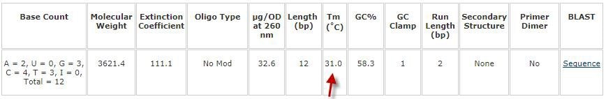 oligonucleotide sequence calculator