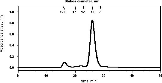 Sample Chromatogram