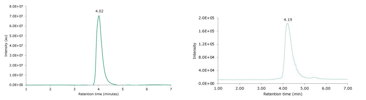 Photodiode array (280 nm, left) and TIC traces (right) of non-reduced SigmaMAb reference.