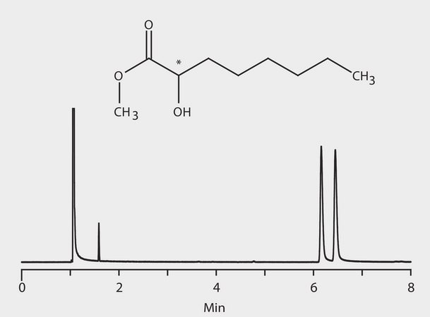 GC Analysis of 2-Hydroxyoctanoic Acid Methyl Ester Enantiomers on Astec&#174; CHIRALDEX&#8482; B-DP suitable for GC