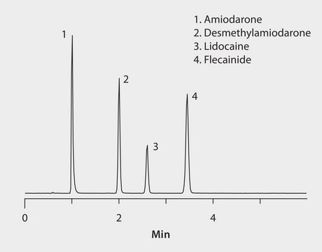 LC/MS (TOF) Analysis of Antiarrhythmic Drugs and Metabolites on Ascentis&#174; Express HILIC application for HPLC