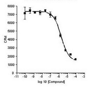 Phosphodiesterase 4B2, His&#8226;Tag&#174;, Human, Recombinant, S. frugiperda