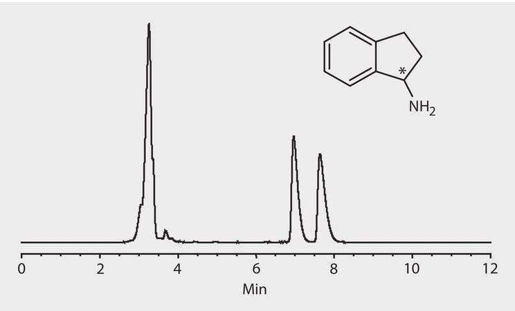 HPLC Analysis of 1-Aminoindan Enantiomers on LARIHC&#8482; CF6-P application for HPLC