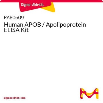 Human APOB / Apolipoprotein ELISA Kit