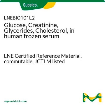 Glucose, Creatinine, Glycerides, Cholesterol, in human frozen serum LNE Certified Reference Material, commutable, JCTLM listed