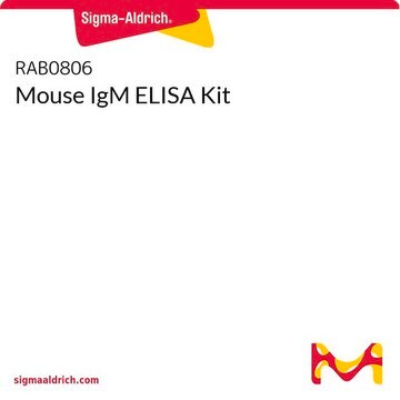 Mouse IgM ELISA Kit