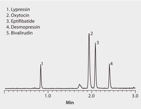 Ascentis&#174; Express RP-Amide, 2.7 &#956;m HPLC Column 2.7&#160;&#956;m particle size, L × I.D. 10&#160;cm × 2.1&#160;mm