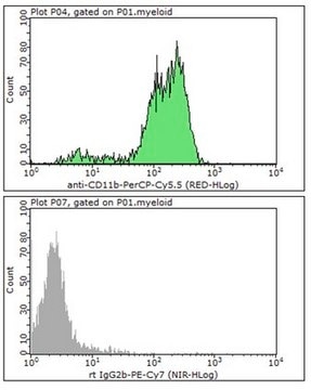 Anti-CD11b Antibody (human/mouse), PerCP-Cy5.5, clone M1/70 clone M1/70, 0.2&#160;mg/mL, from rat