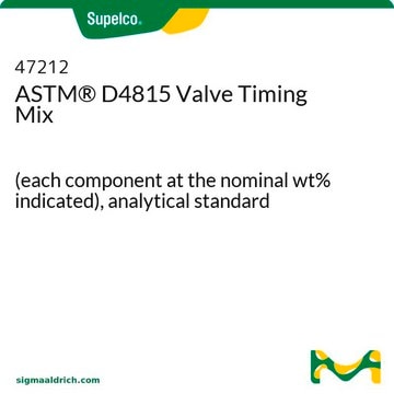 ASTM&#174; D4815 Valve Timing Mix (each component at the nominal wt% indicated), analytical standard