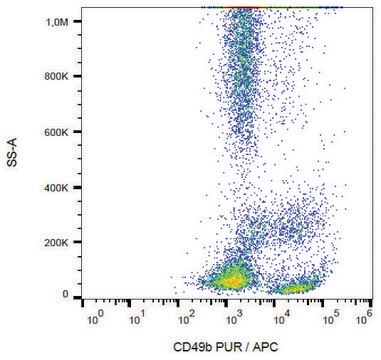 Monoclonal Anti-CD49b antibody produced in mouse clone AK7