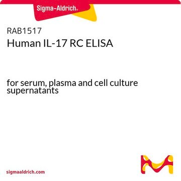 Human IL-17 RC ELISA for serum, plasma and cell culture supernatants