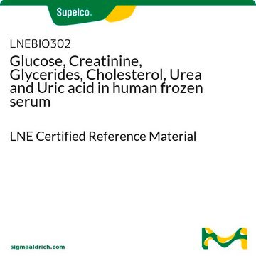 Glucose, Creatinine, Glycerides, Cholesterol, Urea and Uric acid in human frozen serum LNE Certified Reference Material