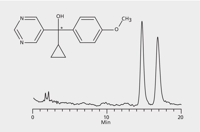 HPLC Analysis of Ancymidol Enantiomers on Astec&#174; CYCLOBOND&#8482; I 2000 HP-RSP application for HPLC