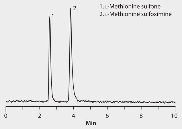 LC/MS Analysis of L-Methionine Sulfoximine and Sulfone on Ascentis&#174; Express OH5 application for HPLC