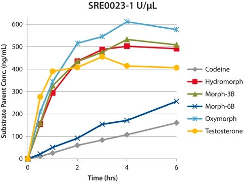 &#946;-Glucuronidase from abalone Purified, aqueous solution, &#946;-glucuronidase 150,000-250,000&#160;units/mL, &#946;-glucuronidase &#8805;20,000,000&#160;units/g protein