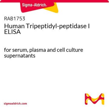 Human Tripeptidyl-peptidase I ELISA for serum, plasma and cell culture supernatants