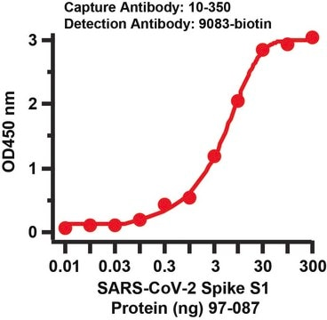 Anti-SARS-CoV-2 (COVID-19) Spike S1 (biotin) antibody produced in rabbit affinity isolated antibody