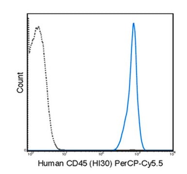 Anti-CD45 (human), PerCP-Cy5.5, clone HI30 Antibody clone HI30, from mouse, PerCP-Cy5.5