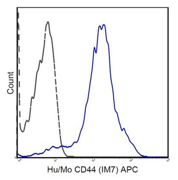 Anti-CD44 Antibody (human/mouse), APC, clone IM7 clone IM7, 0.2&#160;mg/mL, from rat