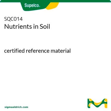 Nutrients in Soil certified reference material