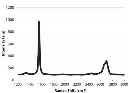 Graphene nanoplatelets 15&#160;&#956;m particle size