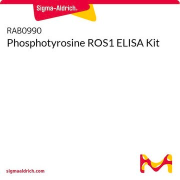 Phosphotyrosine ROS1 ELISA Kit