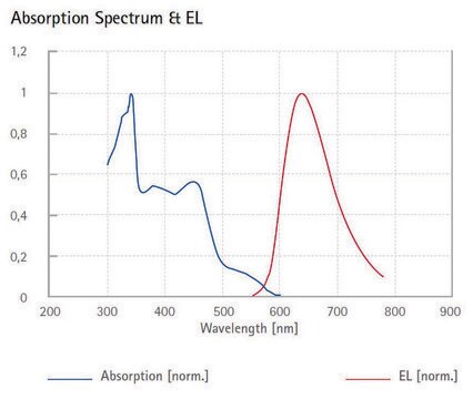 Red light-emitting spiro-copolymer average Mw 180,000