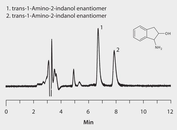 HPLC Analysis of trans-1-Amino-2-Indanol Enantiomers on LARIHC&#8482; CF6-P application for HPLC