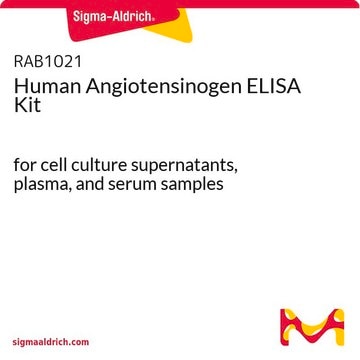 Human Angiotensinogen ELISA Kit for cell culture supernatants, plasma, and serum samples